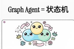 Graph Agent = 状态机：Agent Workflow 离不开状态机