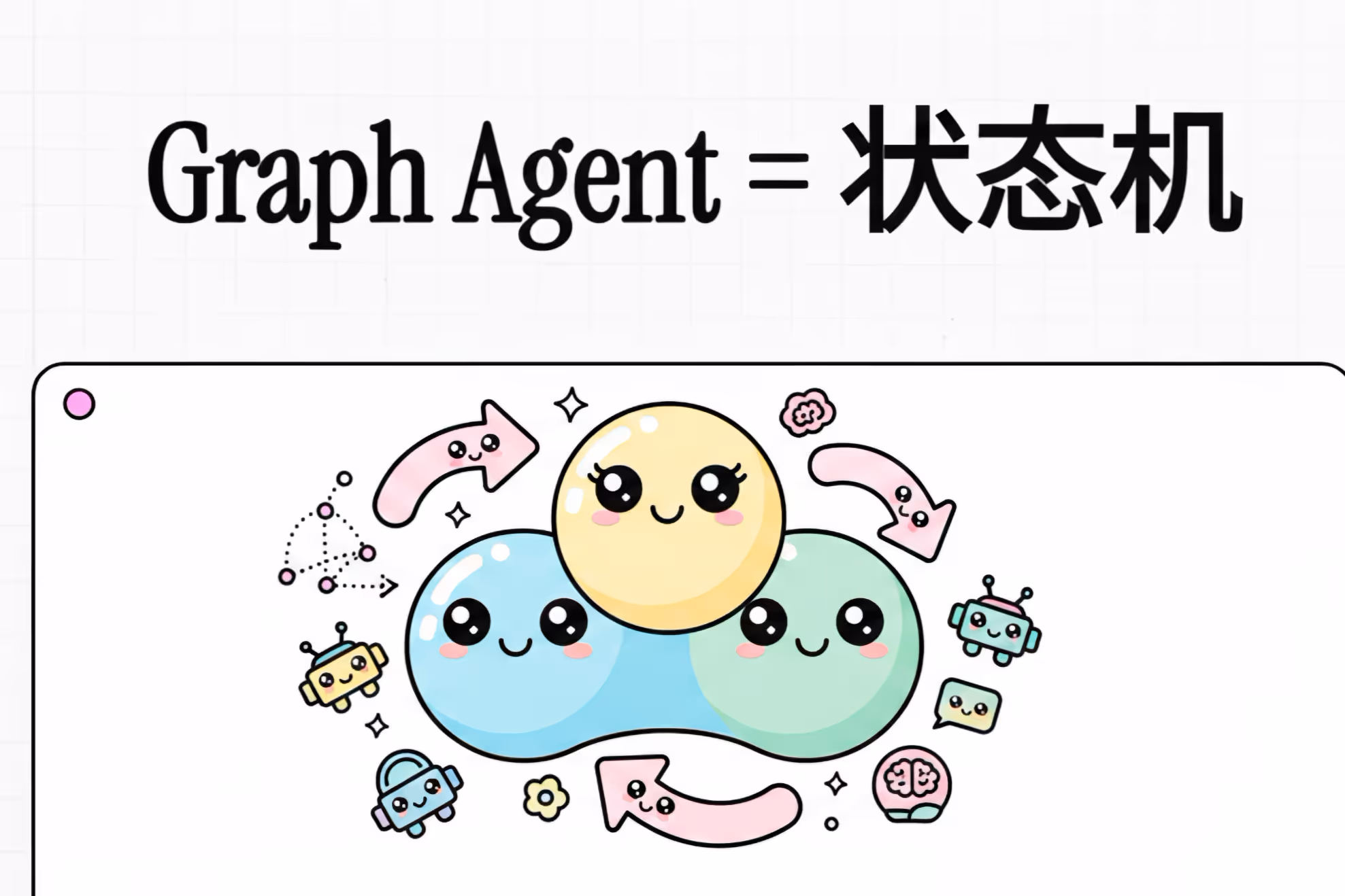 Graph Agent = 状态机：Agent Workflow 离不开状态机